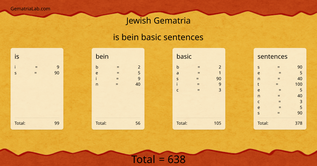 is bein basic sentences in jewish Gematria
